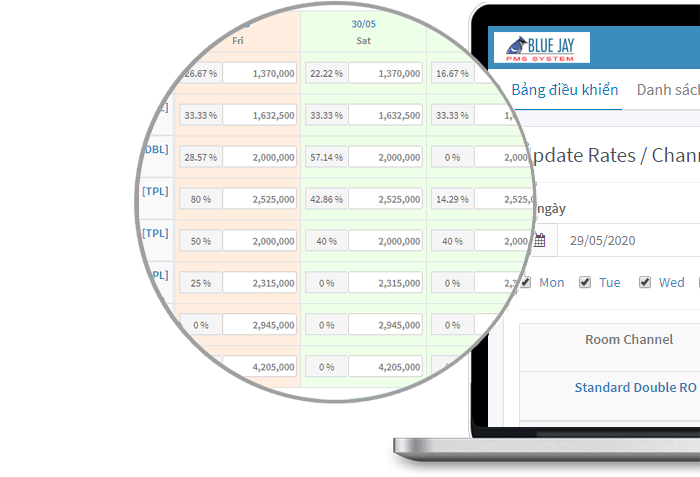 Gia tăng lợi nhuận phòng